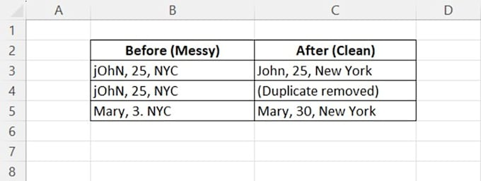 generate customer ageing reports and collection summaries