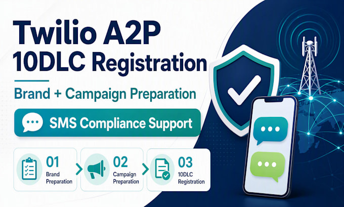 prepare twilio a2p 10dlc and gohighlevel SMS registration