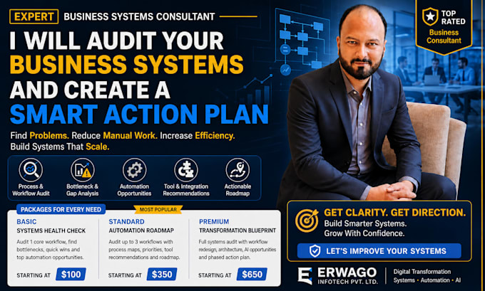 audit your business systems and create an automation roadmap