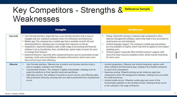 analyze your competitors, pricing, positioning and strategy