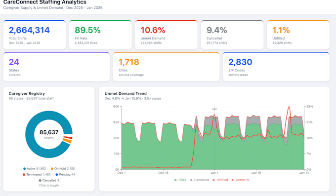 be your data analyst