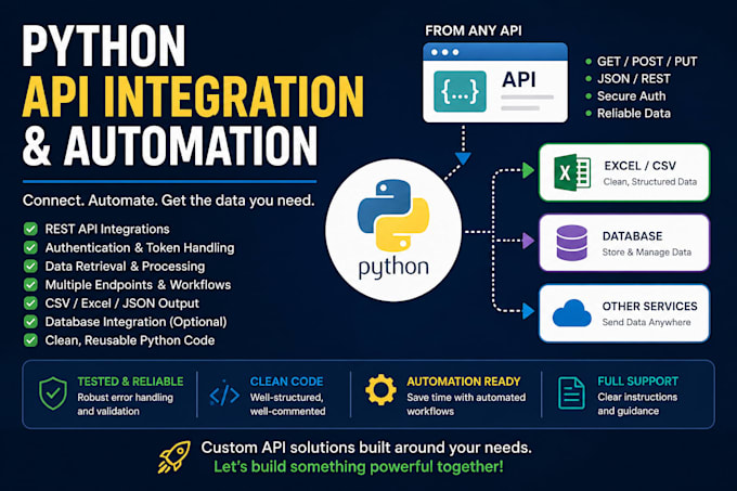 integrate apis and automate data workflows with python