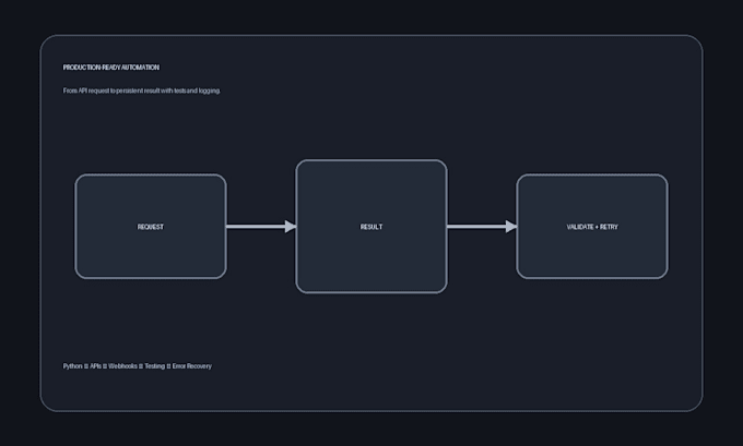 integrate apis webhooks CRM and saas apps with python