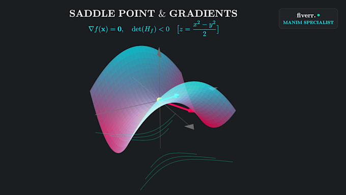 create professional math and science animations with manim