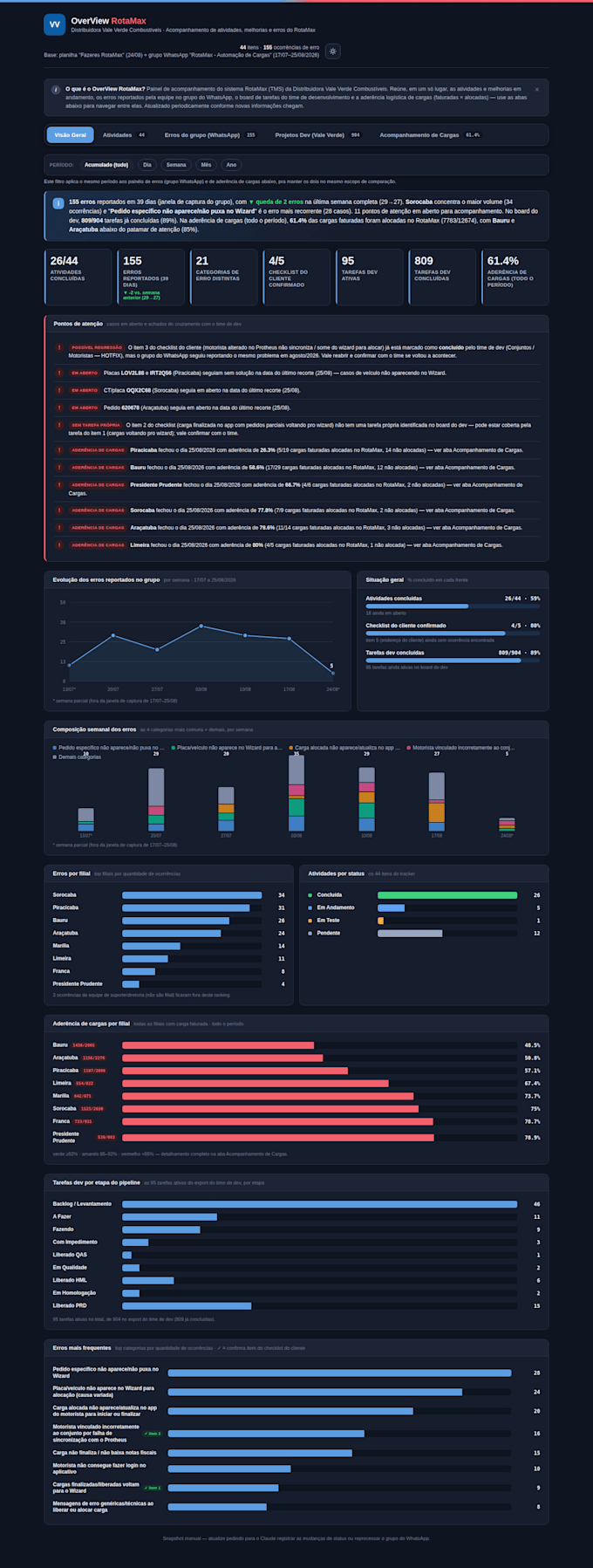 professional power bi dashboard design, data visualization expert