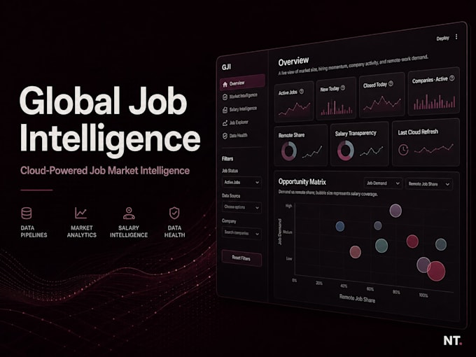build a custom automated job intelligence platform