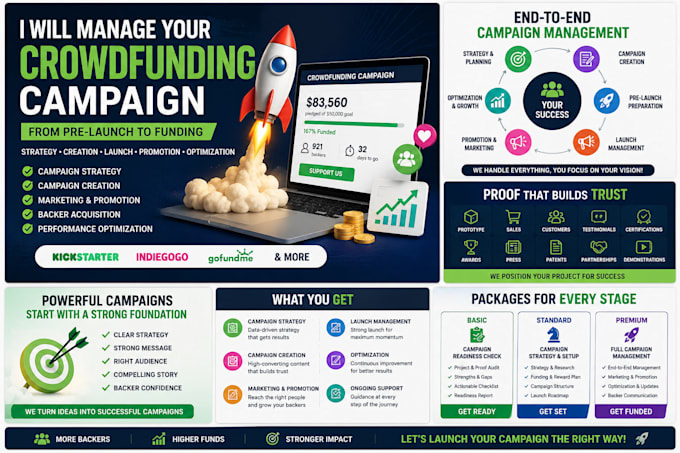 crowdfunding campaign promotion campaign management for maximum funding