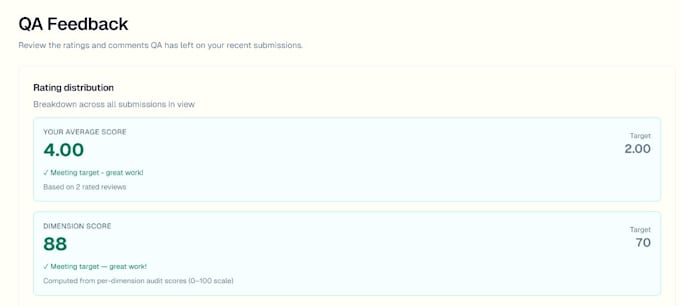 do handshake, outlier, mercor ai training, and data annotation