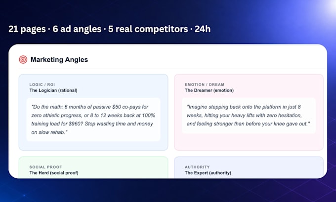 create a buyer persona report with ready to run ad angles