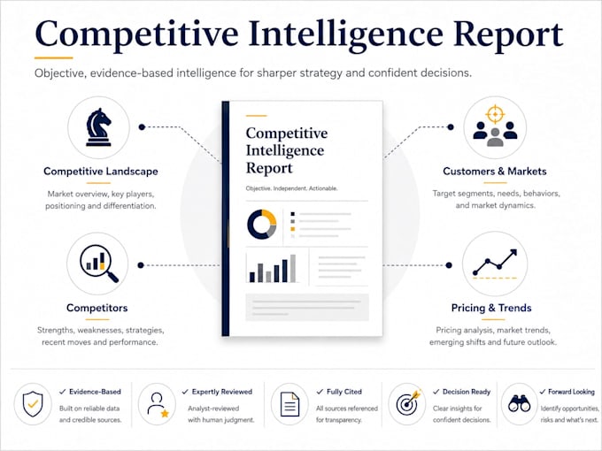 deliver a fully researched competitive intelligence report