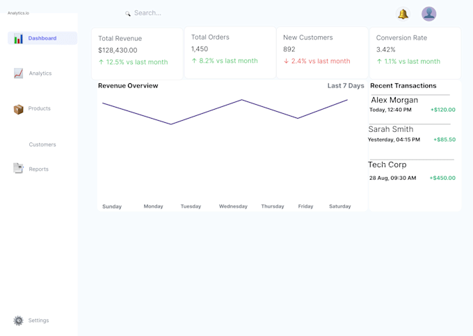 design analytics and financial dashboard in figma