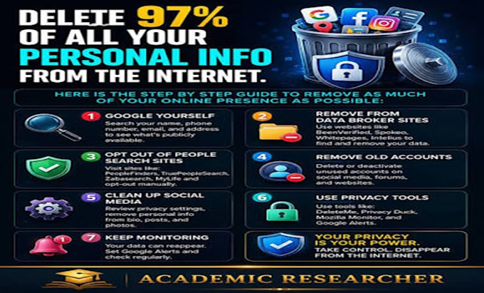 erase your digital footprint and remove personal information from google