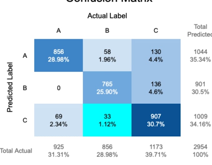 develop custom python data science and predictive analytics scripts