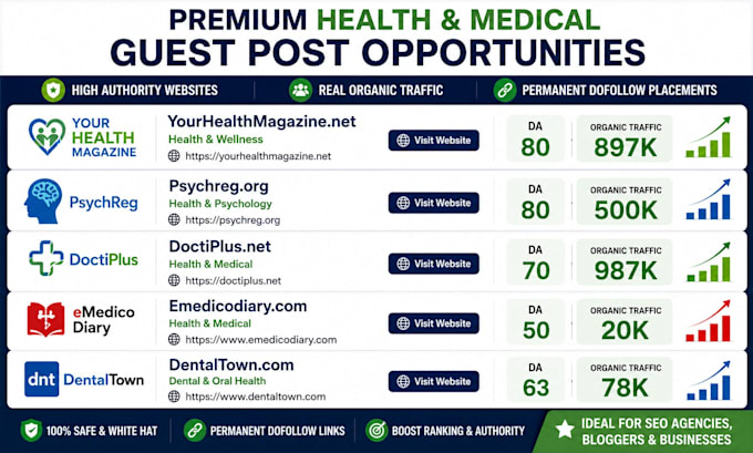 build health guest post backlinks on relevant websites