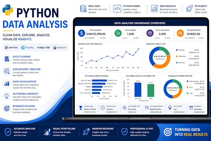 do python data analysis, data cleaning and visualization