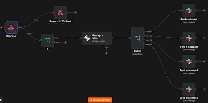 do automation, n8n workflow, n8n ai automation