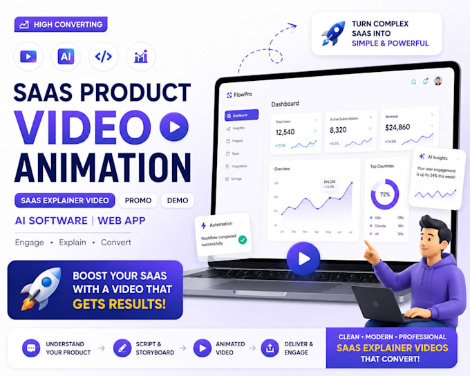 saas product video animation saas explainer video promo demo ai software web app