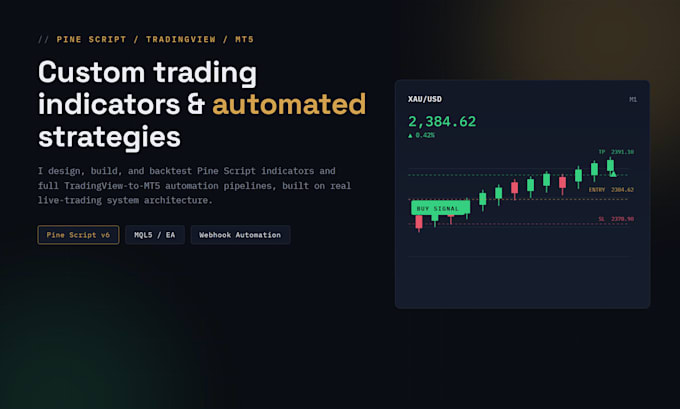 build a custom tradingview pine script indicator or trading strategy