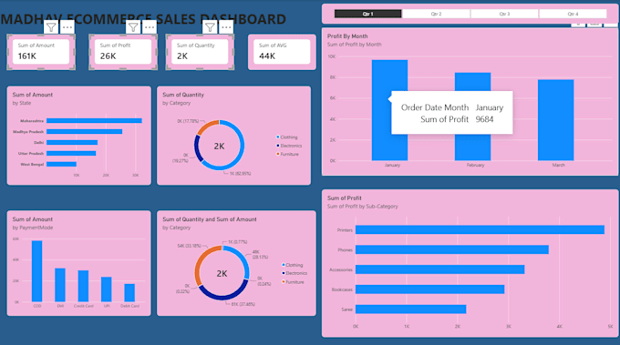 create interactive power bi dashboard