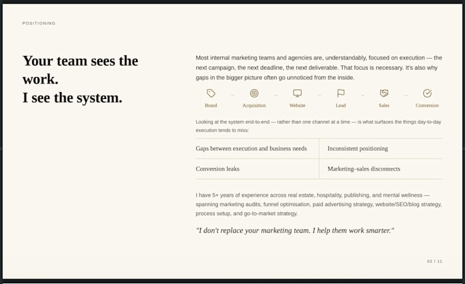 audit your marketing strategy, funnel and digital presence