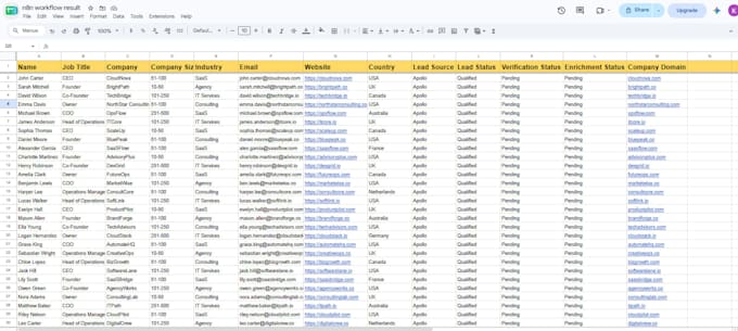 generate targeted b2b leads using n8n ai automation