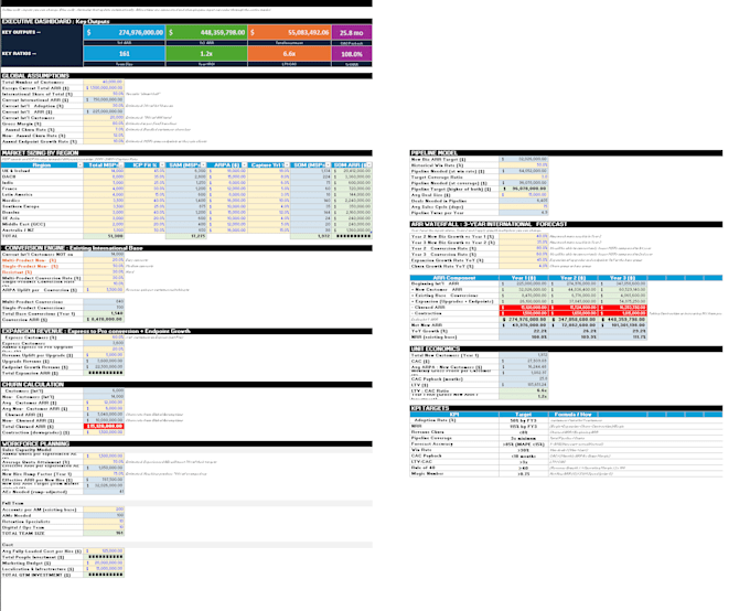 build strategies for business growth and efficiency