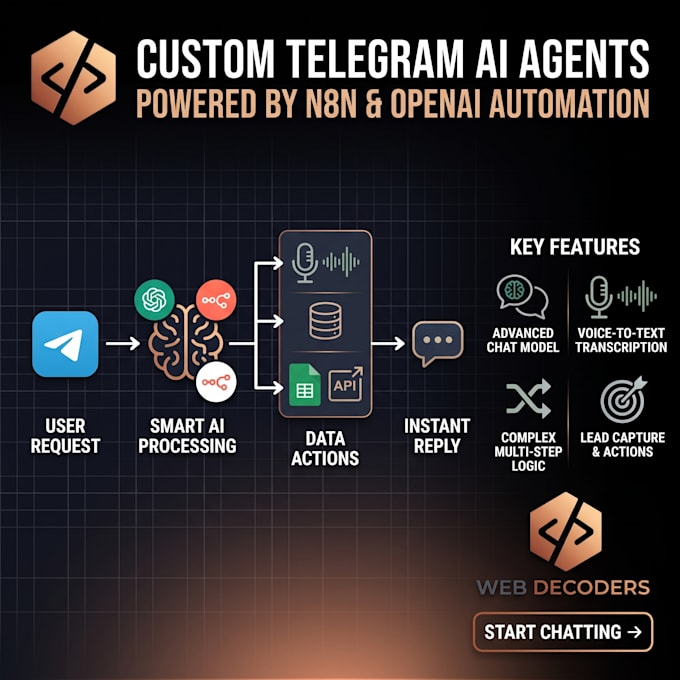 we will build custom telegram bot with n8n automation