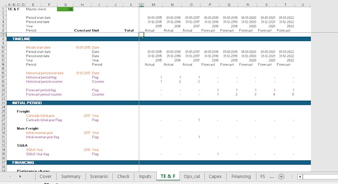 prepare excel financial models
