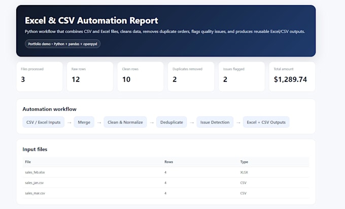 clean, merge, and automate excel and CSV data with python