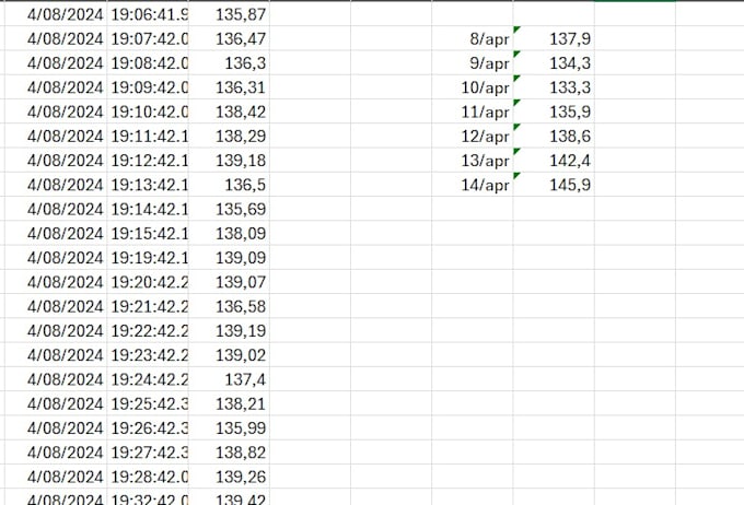 clean, organize and format your messy excel data