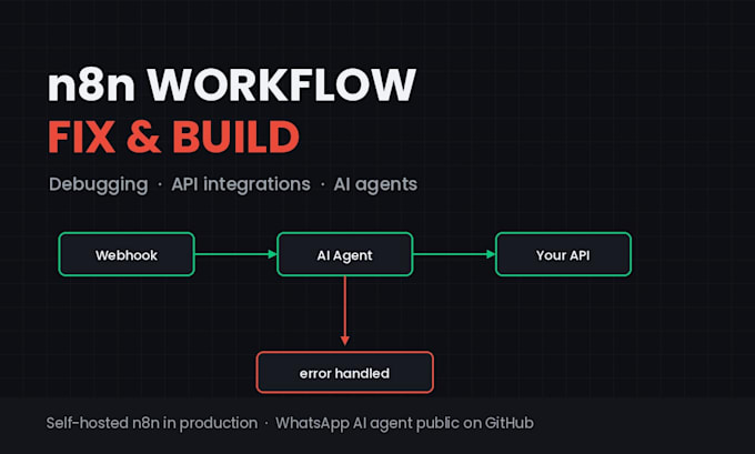 fix, debug or build your n8n workflow and automation