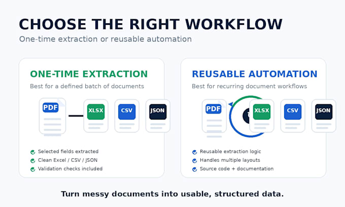 automate invoice and PDF data extraction with ocr