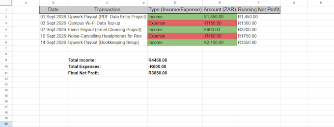 assist businesses in bookkeeping, data entry, and formatting