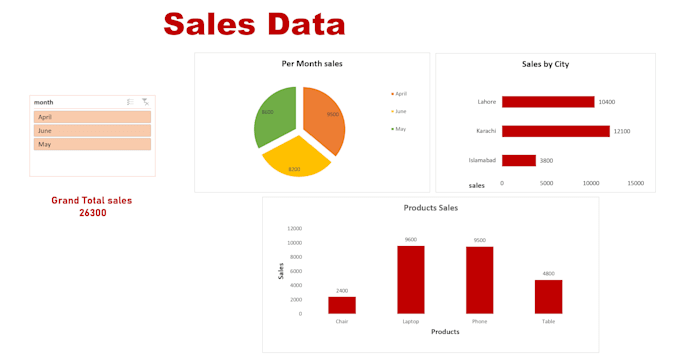 clean analyze and create dashboards in microsoft excel