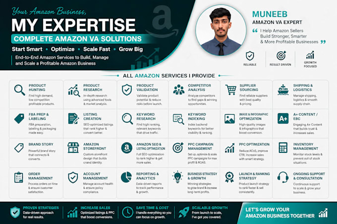 professionally manage your amazon fba seller central tasks