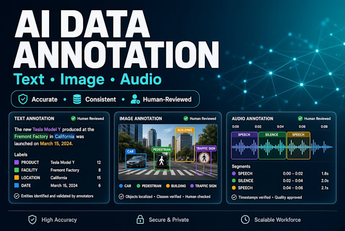 manually annotate data for ai and machine learning