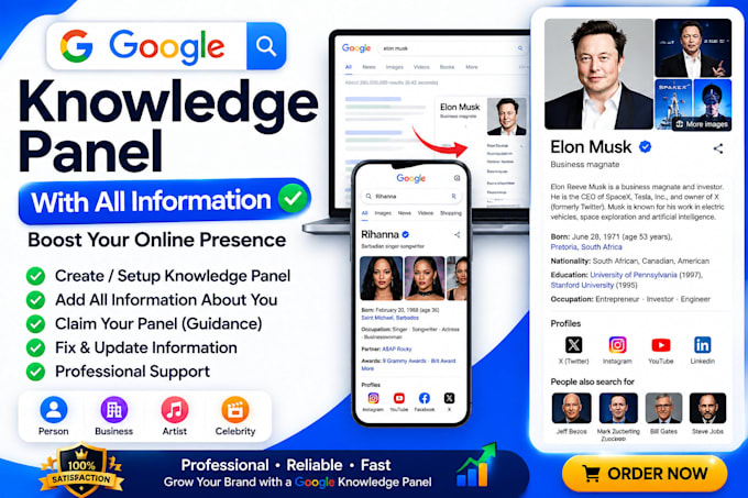 do google panel for you