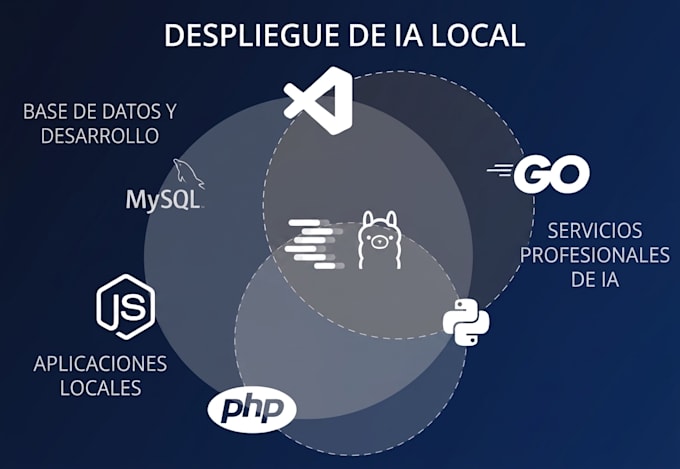 deploy a private local ai chatbot without cloud dependency