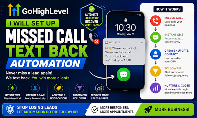 set up gohighlevel missed call text back automation