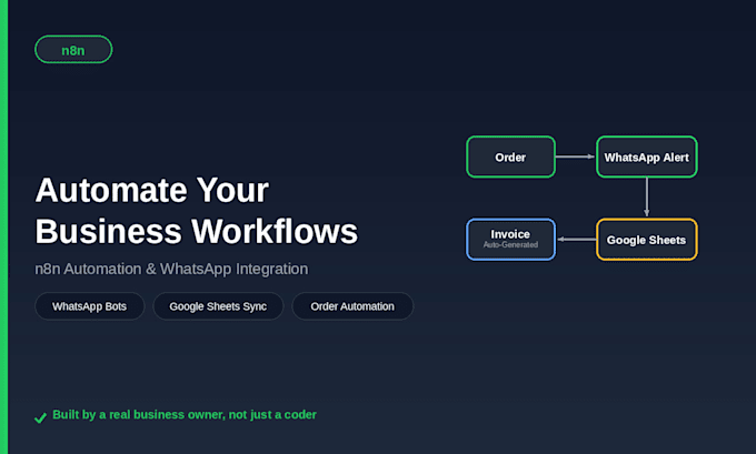 create n8n automation workflows and whatsapp integrations