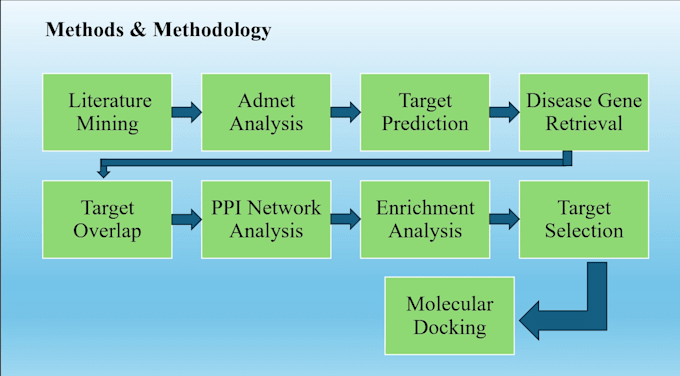assist you in your bioinformatics projects