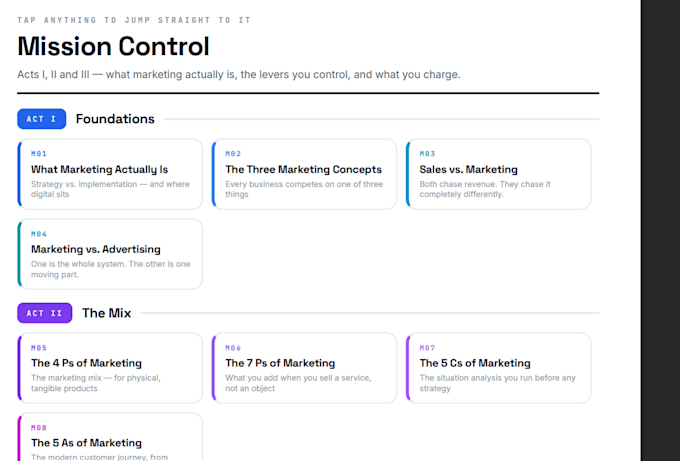 design an interactive PDF guide or ebook with clickable navigation