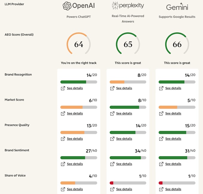 do GEO and aeo audit and ranking