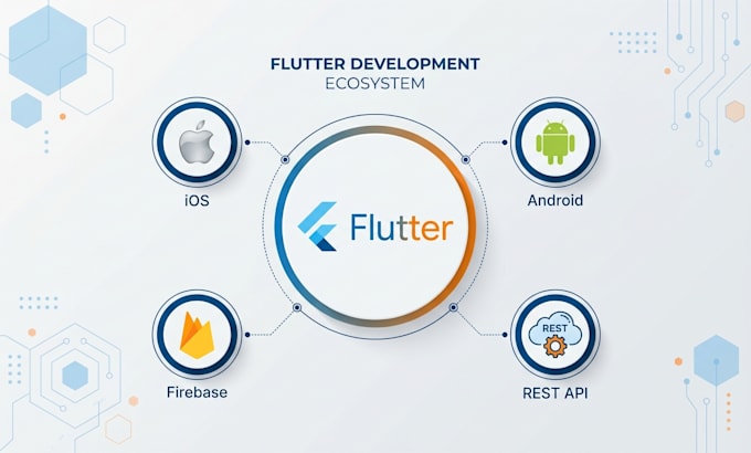 develop your flutter mobile app for android and ios