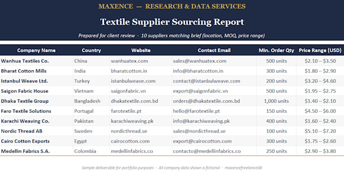 do online research, data collection and web scraping for you