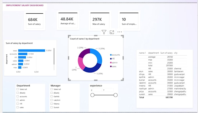 build power bi dashboards