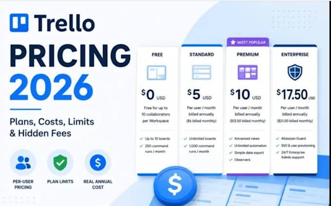 setup smartsheet automation smart sheet workflow setup asana dashboard trello