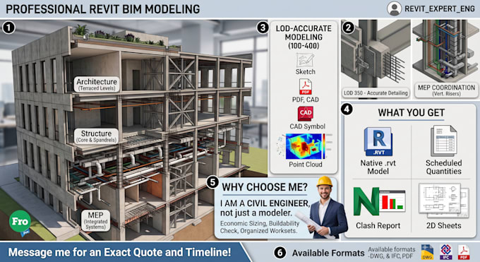 create revit bim model for architectural, structural and mep