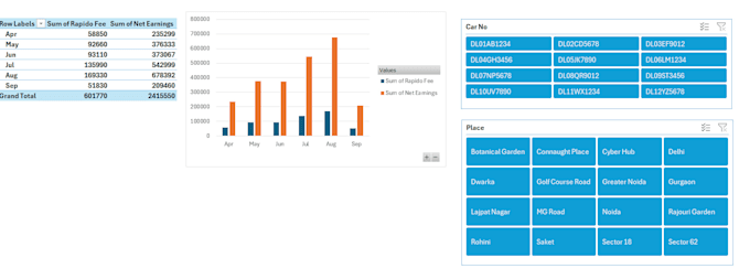 create interactive excel dashboards and report