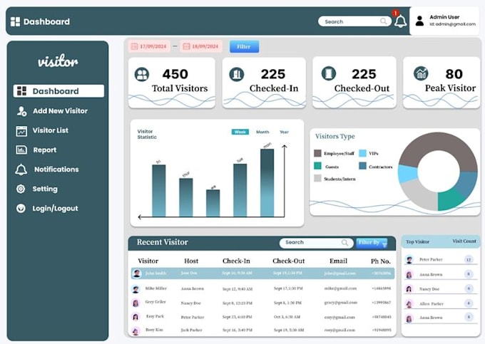 automate zoho salesforce ghl
